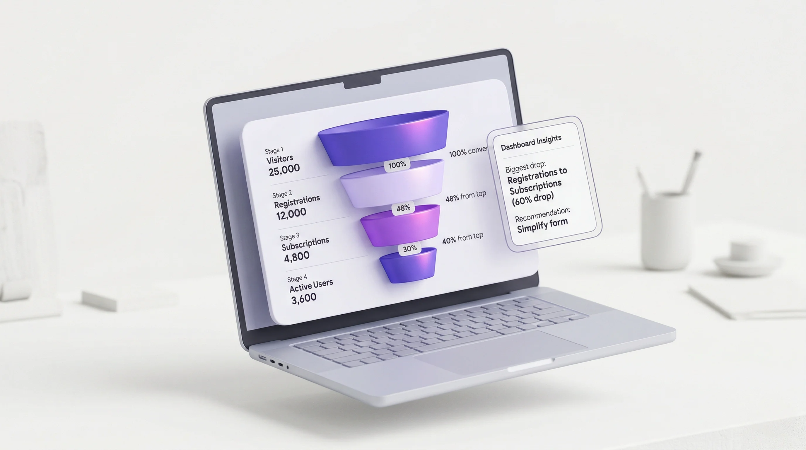 Conversion funnel measurement in Composerie analytics