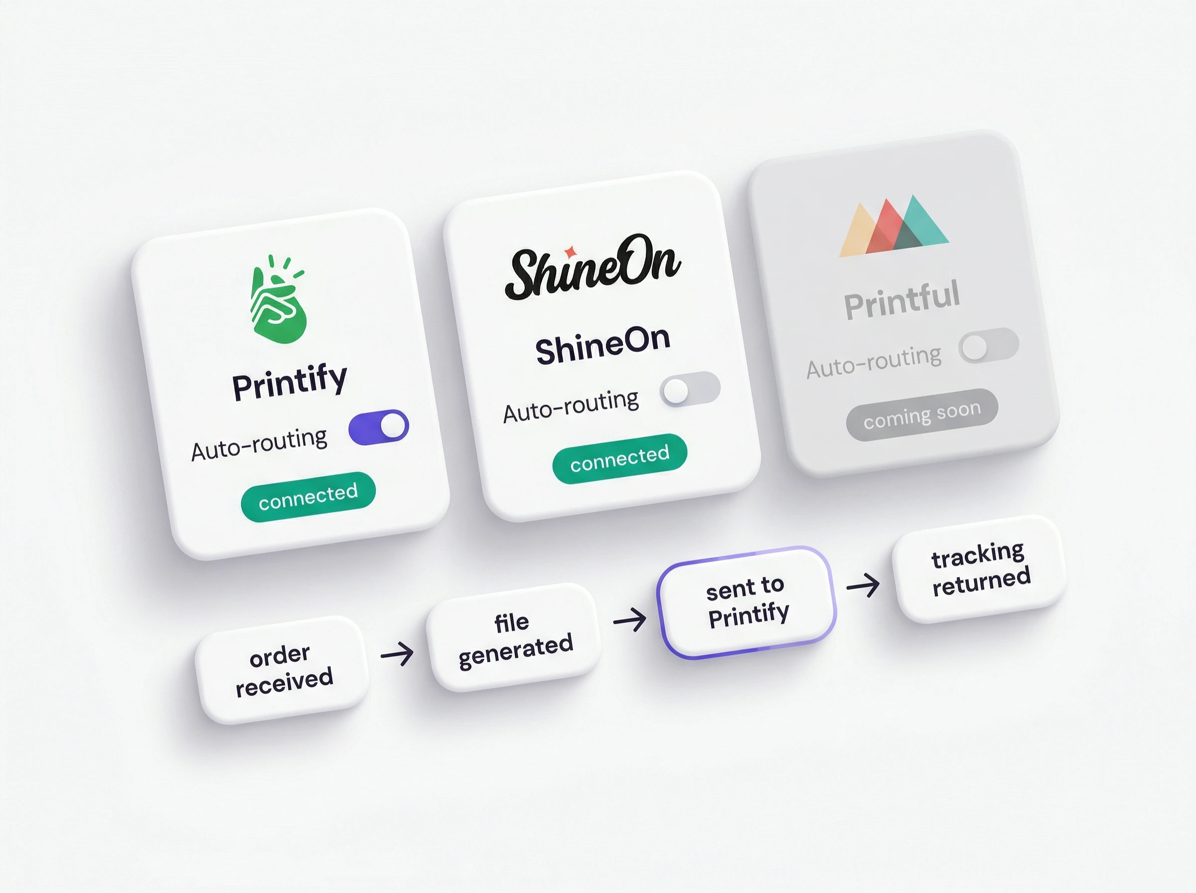 Provider Integration
